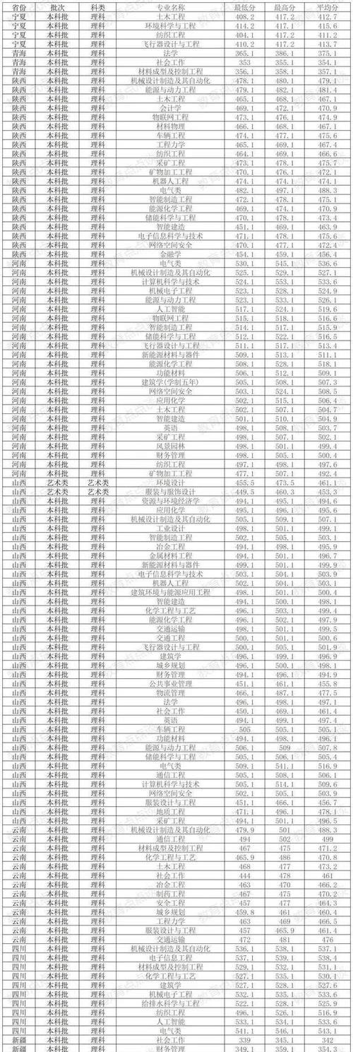 內(nèi)蒙古工業(yè)大學(xué)mba_內(nèi)蒙古工業(yè)大學(xué)MBA歷年分?jǐn)?shù)線_內(nèi)蒙古工業(yè)大學(xué)MBA分?jǐn)?shù)線