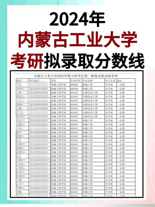 內(nèi)蒙古工業(yè)大學(xué)MBA歷年分?jǐn)?shù)線_內(nèi)蒙古工業(yè)大學(xué)MBA分?jǐn)?shù)線_內(nèi)蒙古工業(yè)大學(xué)mba