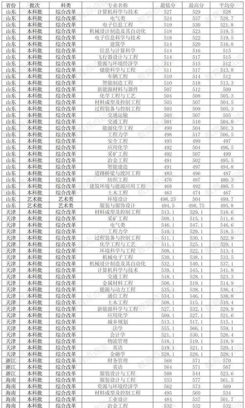 內(nèi)蒙古工業(yè)大學(xué)MBA歷年分?jǐn)?shù)線_內(nèi)蒙古工業(yè)大學(xué)MBA分?jǐn)?shù)線_內(nèi)蒙古工業(yè)大學(xué)mba