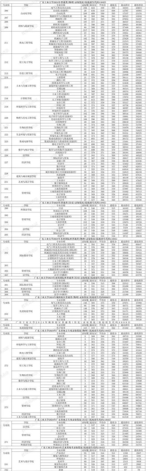 廣東工業(yè)大學(xué)MBA歷年分?jǐn)?shù)線_廣東工業(yè)大學(xué)mba_廣東工業(yè)大學(xué)MBA分?jǐn)?shù)線