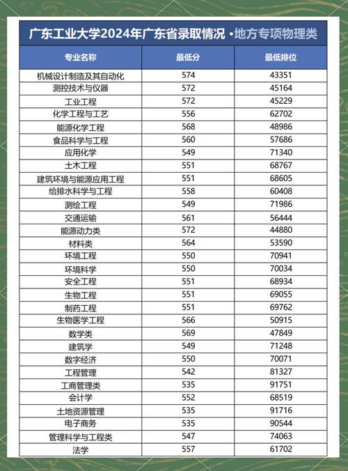 廣東工業(yè)大學(xué)MBA分?jǐn)?shù)線_廣東工業(yè)大學(xué)MBA歷年分?jǐn)?shù)線_廣東工業(yè)大學(xué)mba