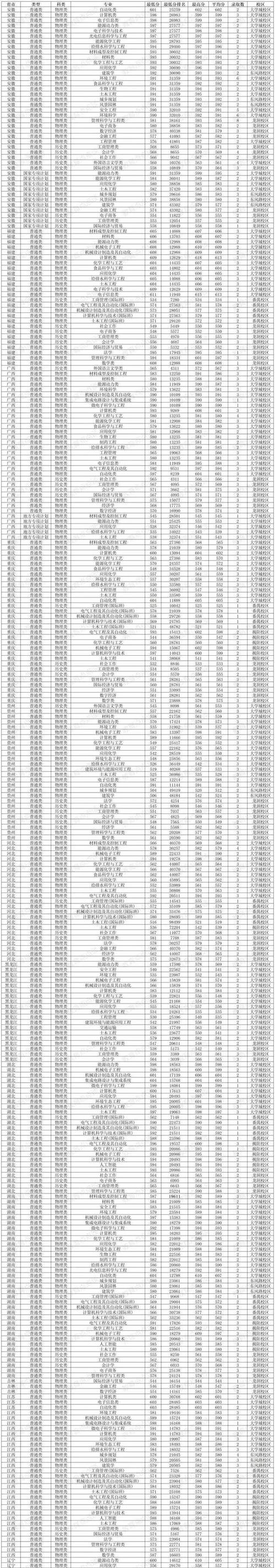 廣東工業(yè)大學(xué)MBA分?jǐn)?shù)線_廣東工業(yè)大學(xué)mba_廣東工業(yè)大學(xué)MBA歷年分?jǐn)?shù)線