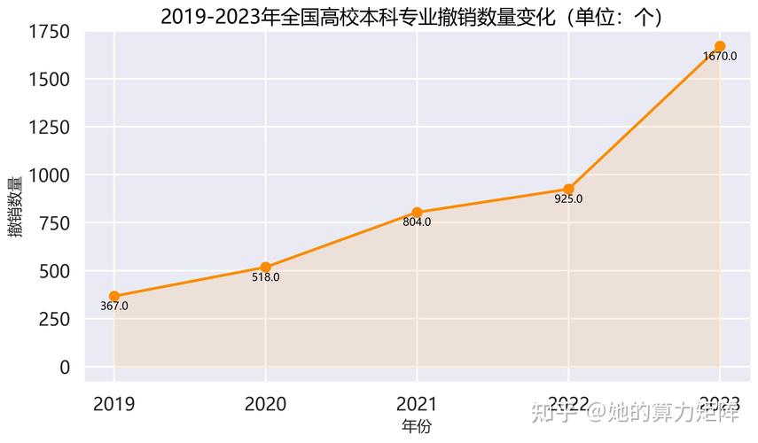 AI替代風險高的專業_哪些專業容易被AI取代_工商管理專業大學排名