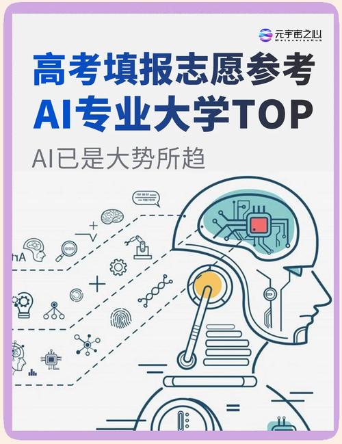AI替代風險高的專業_工商管理專業大學排名_哪些專業容易被AI取代