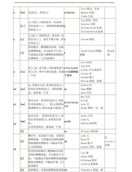 德語入門教材選擇_德語翻譯在線_自學德語教材推薦