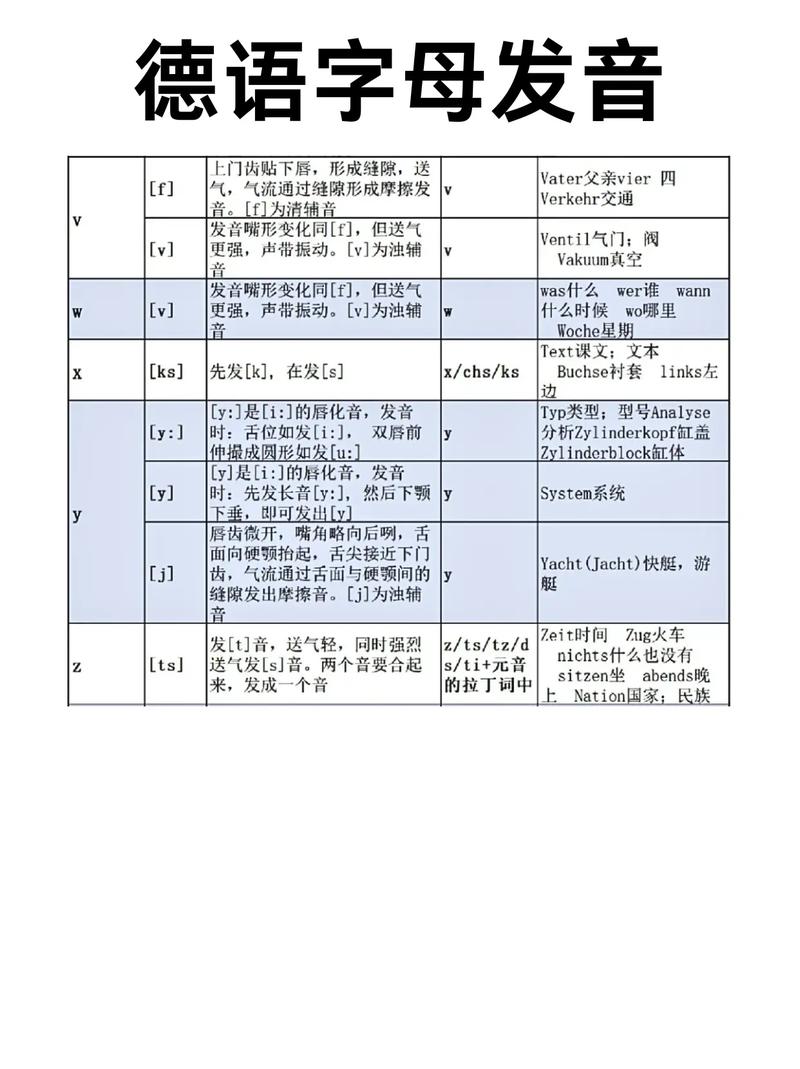 德語入門教材選擇_自學德語教材推薦_德語翻譯在線