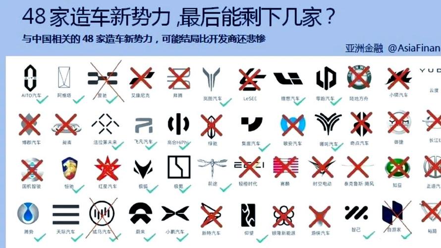 代步工具英文_電動自行車市場分析_電助力自行車