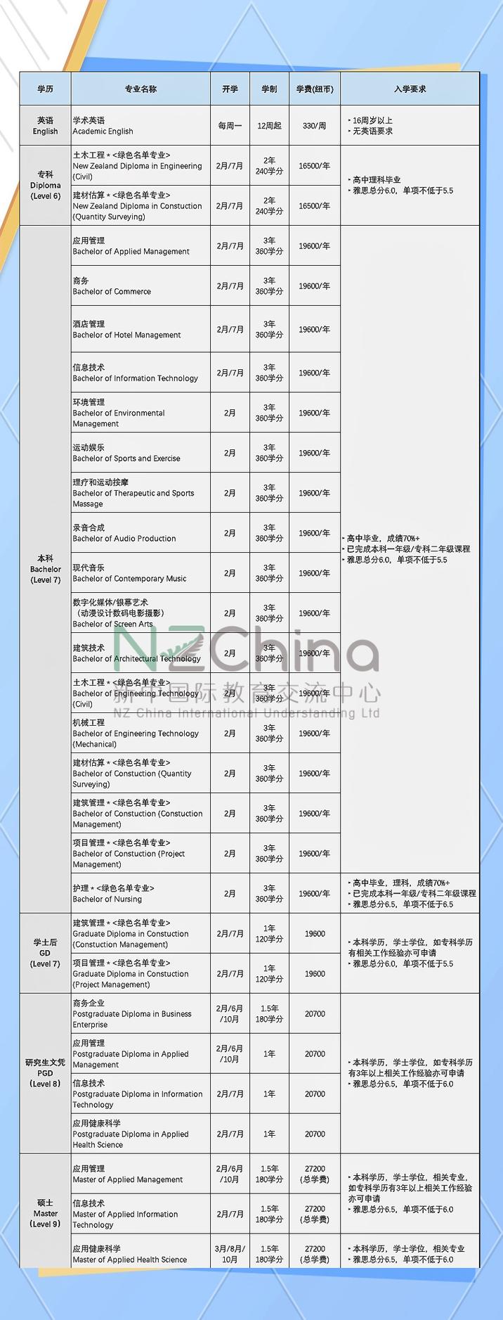 新西蘭南方理工學院特色_新西蘭南方理工學院優勢_南方州立理工大學