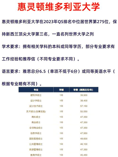 南方州立理工大學_新西蘭南方理工學院優勢_新西蘭南方理工學院特色