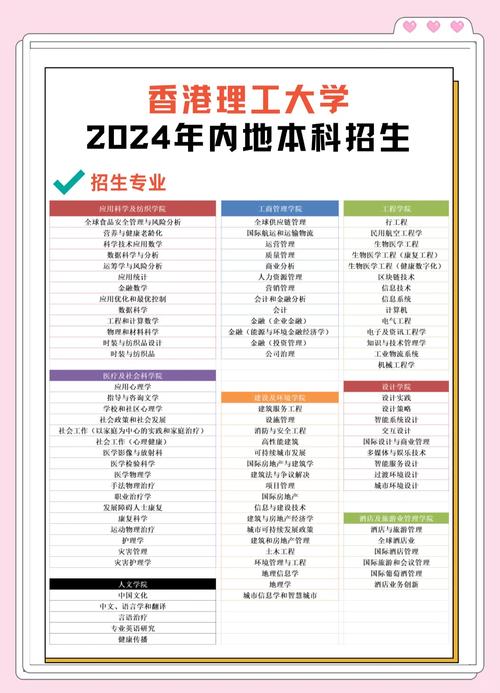 香港理工大學(xué)排名_香港理工大學(xué)與香港理工大學(xué)專業(yè)進修學(xué)院區(qū)別_香港理工大學(xué)專業(yè)進修學(xué)院課程設(shè)置