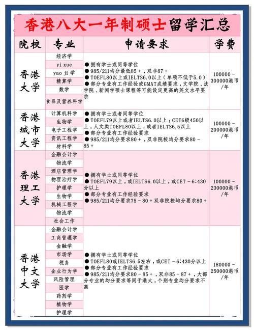 香港理工大學(xué)排名_香港理工大學(xué)與香港理工大學(xué)專業(yè)進修學(xué)院區(qū)別_香港理工大學(xué)專業(yè)進修學(xué)院課程設(shè)置