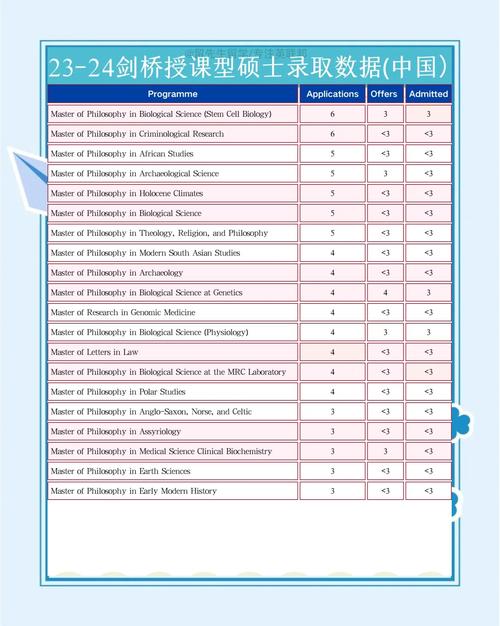 英國劍橋大學(xué)_英國留學(xué)申請趨勢_劍橋大學(xué)預(yù)錄取中國學(xué)生