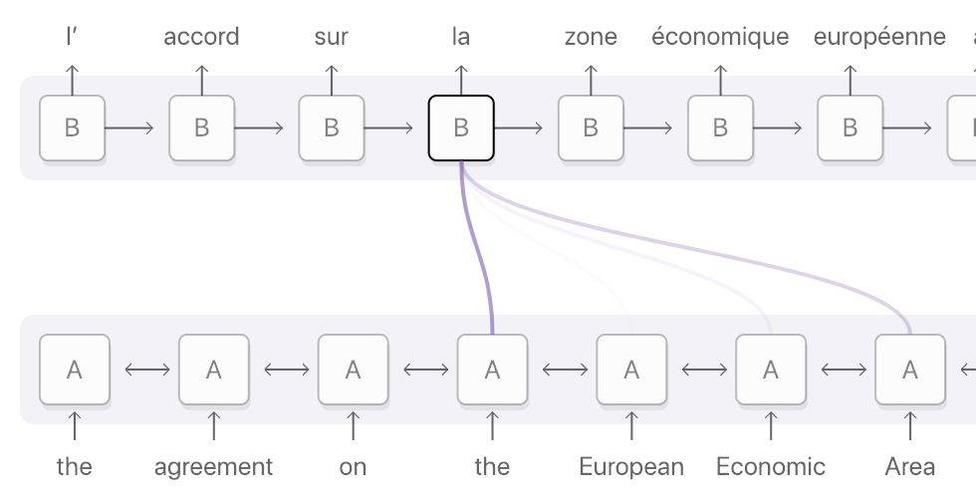 神經機器翻譯注意力機制原理_圖解谷歌神經翻譯注意力運作_谷歌在線翻譯英語
