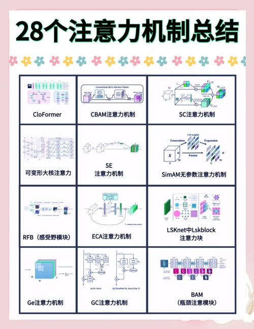 圖解谷歌神經翻譯注意力運作_谷歌在線翻譯英語_神經機器翻譯注意力機制原理