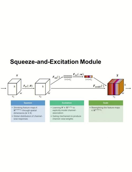 神經機器翻譯注意力機制原理_谷歌在線翻譯英語_圖解谷歌神經翻譯注意力運作