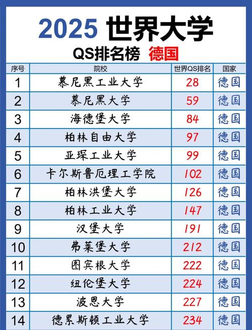 最具創新力德國大學排名_德國最古老大學排名_德國大學排名