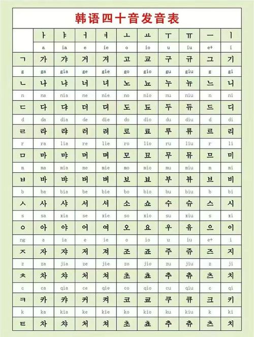 韓語字母發音教程_韓語元音輔音表_韓語發音詞典