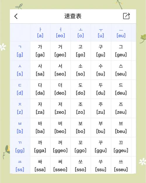 韓語字母發音教程_韓語發音詞典_韓語元音輔音表