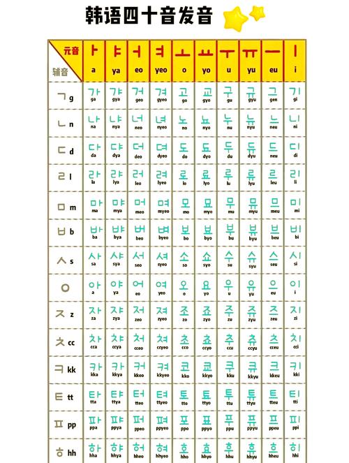 韓語發音詞典_韓語元音輔音表_韓語字母發音教程