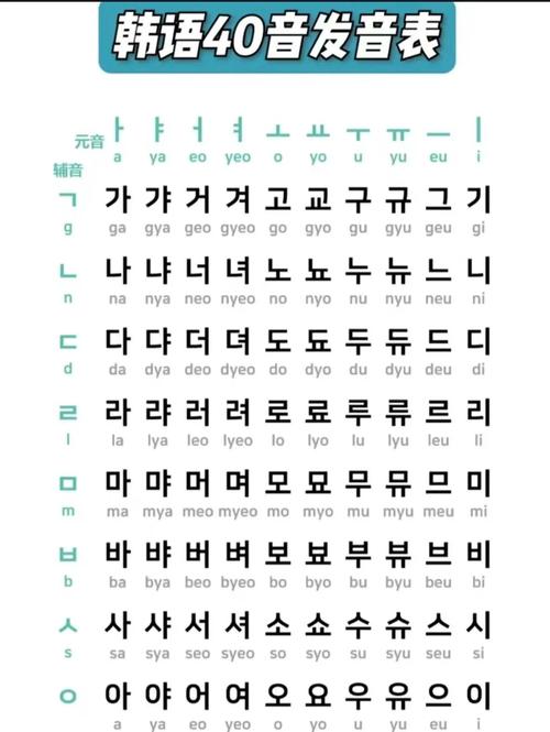 韓語字母發音教程_韓語元音輔音表_韓語發音詞典