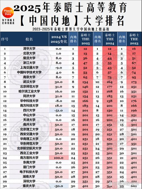 2020世界大學排名_2025年泰晤士高等教育亞洲大學排名 深圳大學 亞洲高校排名