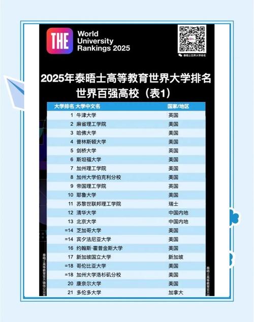 2020世界大學排名_2025年泰晤士高等教育亞洲大學排名 深圳大學 亞洲高校排名