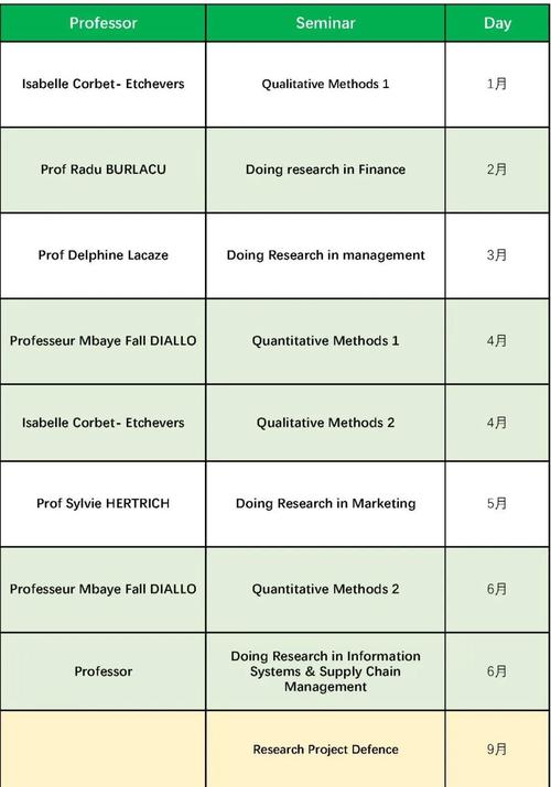 AACSB認證中法合作博士_法國格勒諾布爾大學_法國格勒諾布爾大學DBA免聯考在職博士