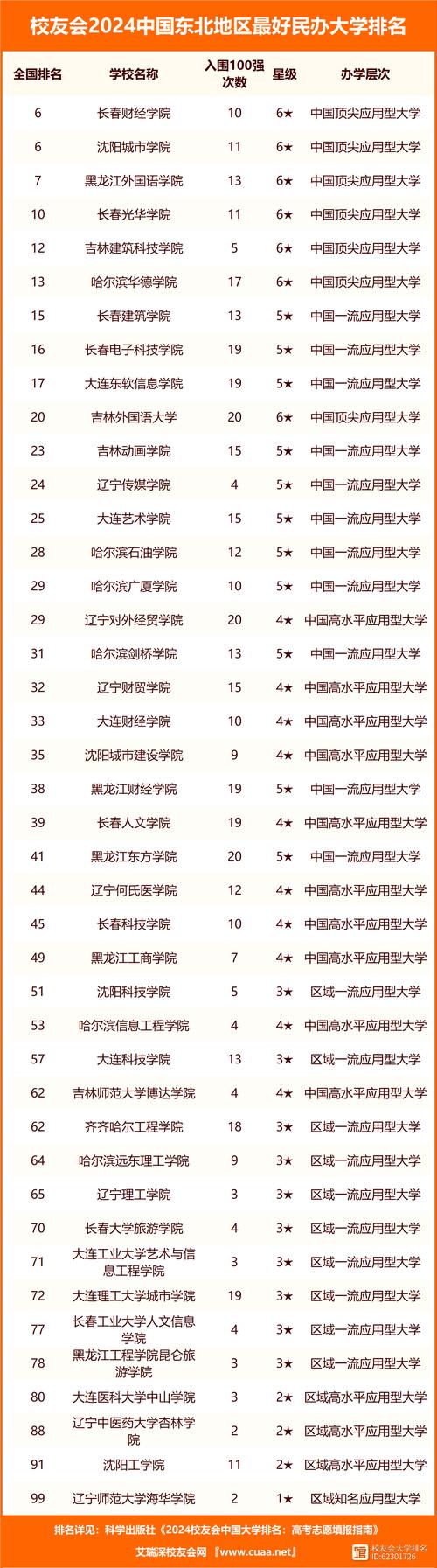 東北大學綜合實力排名_東北大學怎么樣_東北大學怎么樣