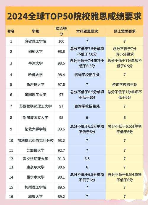 卡塞爾大學_德國卡塞爾大學雅思成績要求_德國卡塞爾大學申請條件雅思