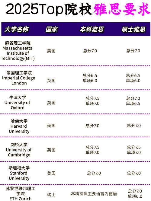 德國卡塞爾大學申請條件雅思_卡塞爾大學_德國卡塞爾大學雅思成績要求