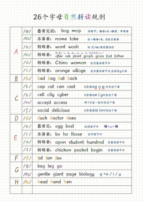 gift發音技巧_驚喜的英文怎么讀_present名詞動詞發音差異