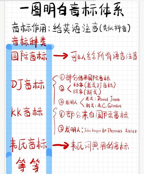 gift發音技巧_驚喜的英文怎么讀_present名詞動詞發音差異