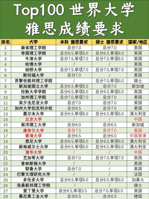 哈特福德大學(xué)_美國哈特福德大學(xué)申請條件雅思分數(shù)_美國哈特福德大學(xué)雅思成績要求