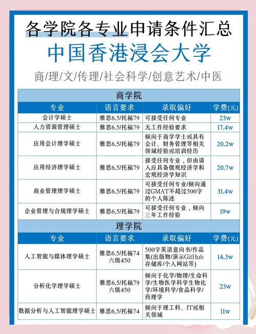 達拉斯浸會大學_Dallas Baptist University ranking _ Dallas Baptist University features 