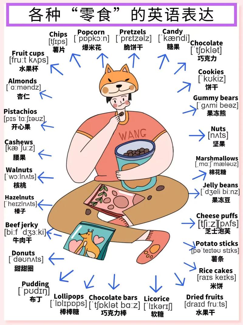 美味的用英文怎么說(shuō)_english words for snacks_snack names in english