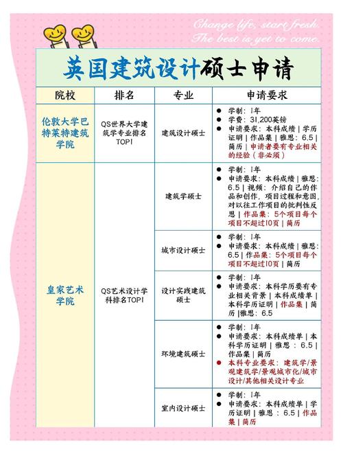 世界大學建筑系排名榜單介紹_麻省理工學院建筑系_建筑系大學排名