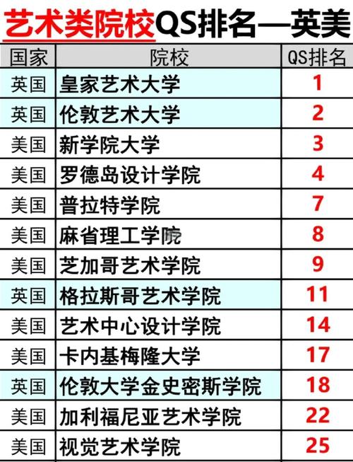 世界大學建筑系排名榜單介紹_麻省理工學院建筑系_建筑系大學排名