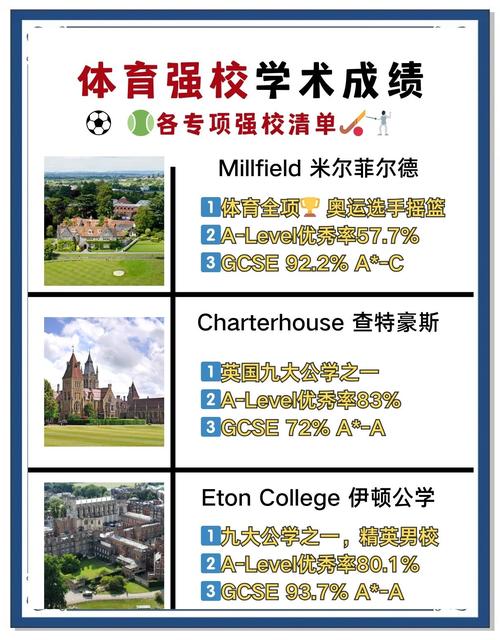 拉夫堡大學_英國運動科學專業大學排名_拉夫堡大學運動科學專業介紹