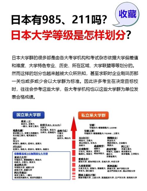 日本公立大學(xué)與私立大學(xué)區(qū)別_日本國立大學(xué)_日本國立大學(xué)排名