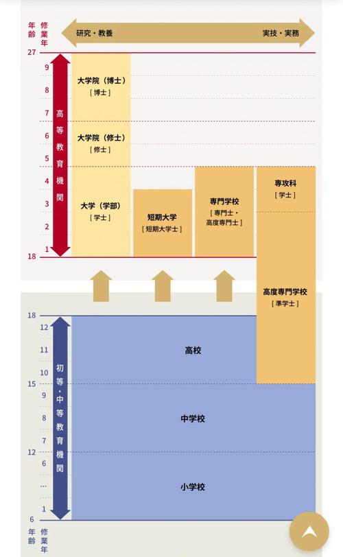 日本公立大學(xué)與私立大學(xué)區(qū)別_日本國立大學(xué)_日本國立大學(xué)排名