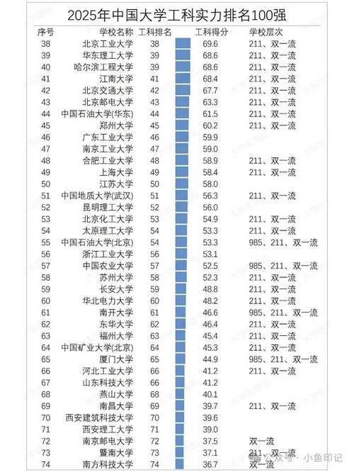 USnews2019中國大學排名_中國科學技術大學排名情況_大學排名2018