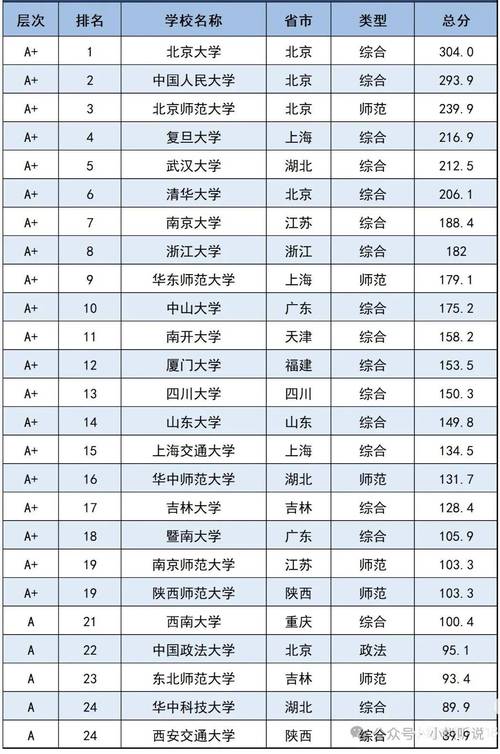 中國科學技術大學排名情況_大學排名2018_USnews2019中國大學排名