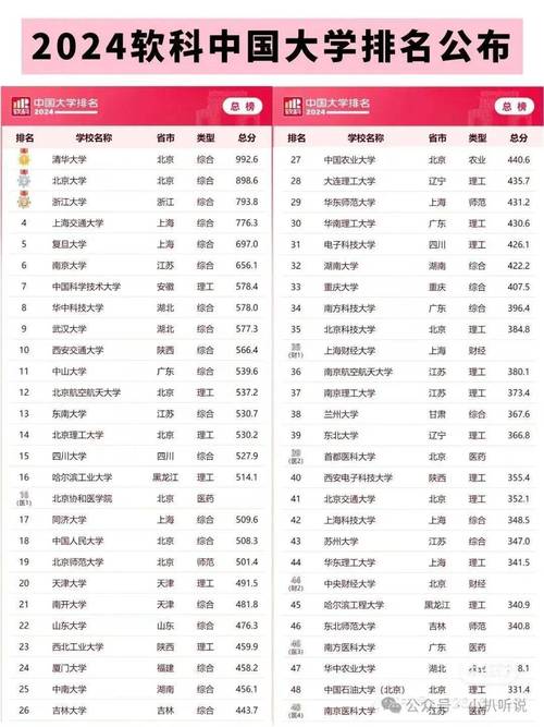USnews2019中國大學排名_中國科學技術大學排名情況_大學排名2018