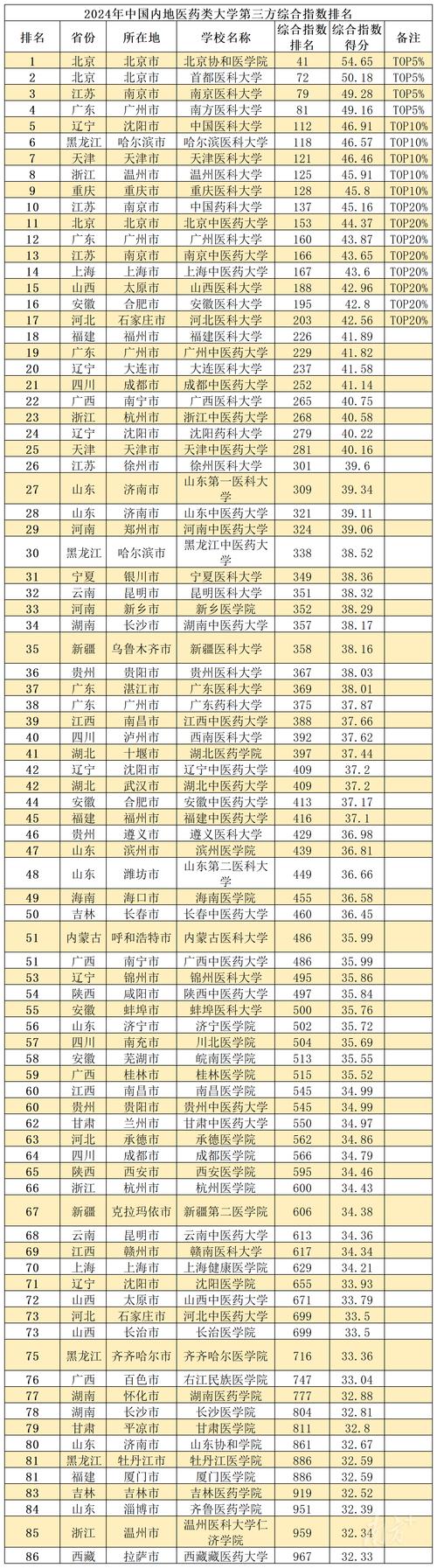 中國科學技術大學排名情況_USnews2019中國大學排名_大學排名2018
