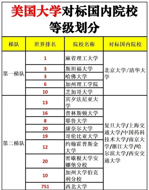 華盛頓大學與華盛頓州立大學區別_華盛頓大學與華盛頓州立大學專業對比_華盛頓州立大學