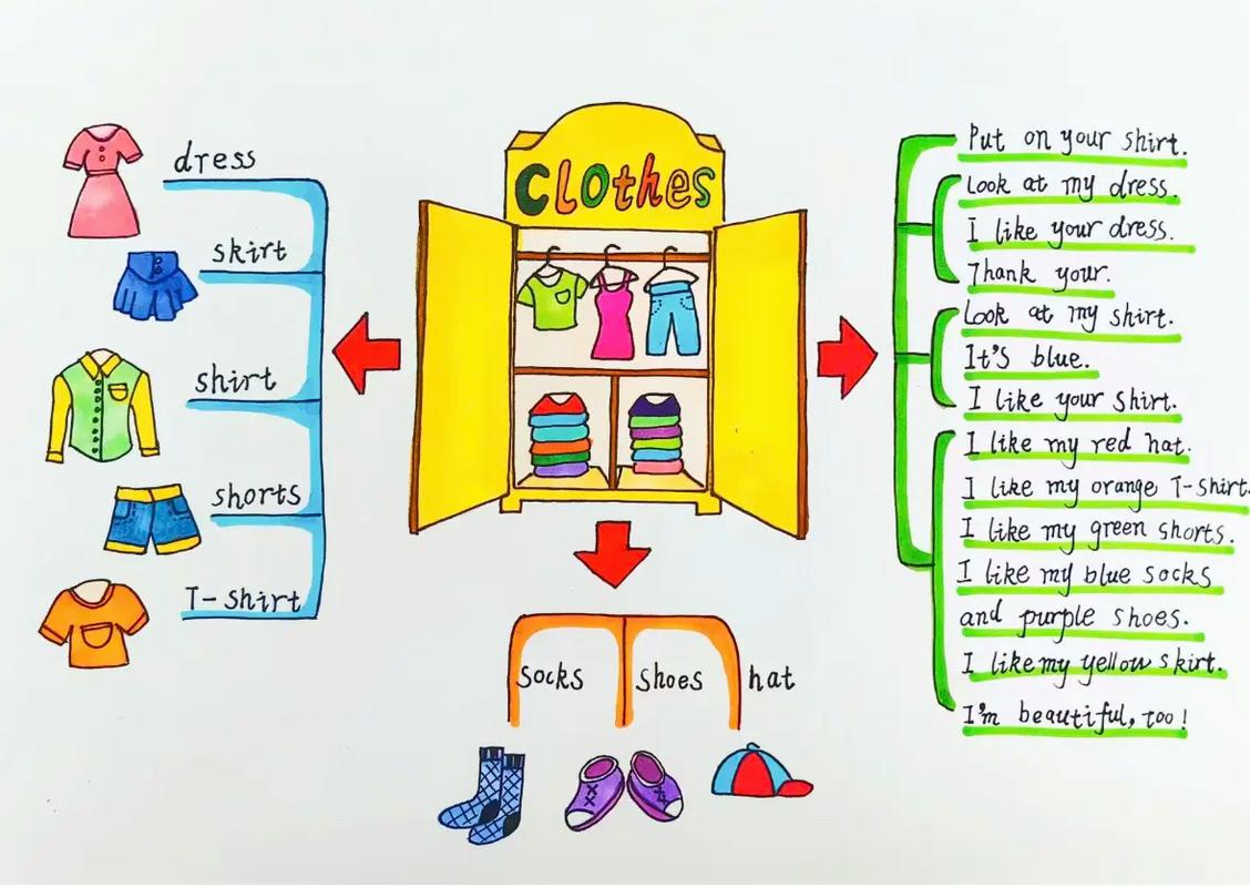 clothes meaning and usage_clothes是什么意思_difference between clothes and clothing
