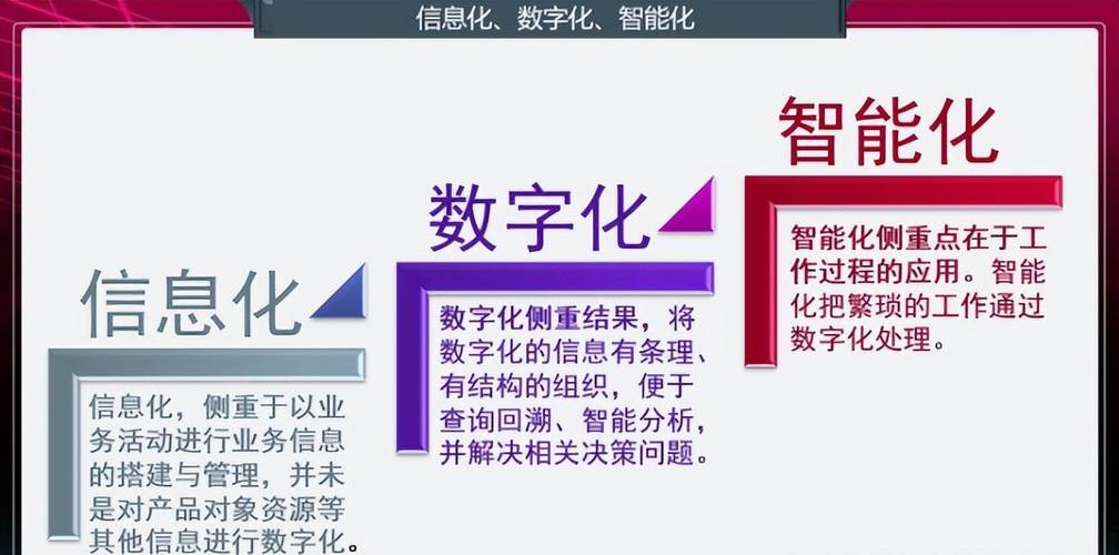 數字化過程_digital什么意思_數字化應用領域
