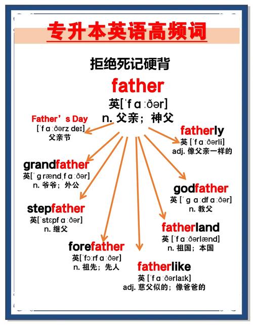 father in english_father是什么意思_dad in english