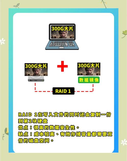 RAID 0與RAID 1區別_raid是什么意思_RAID級別劃分