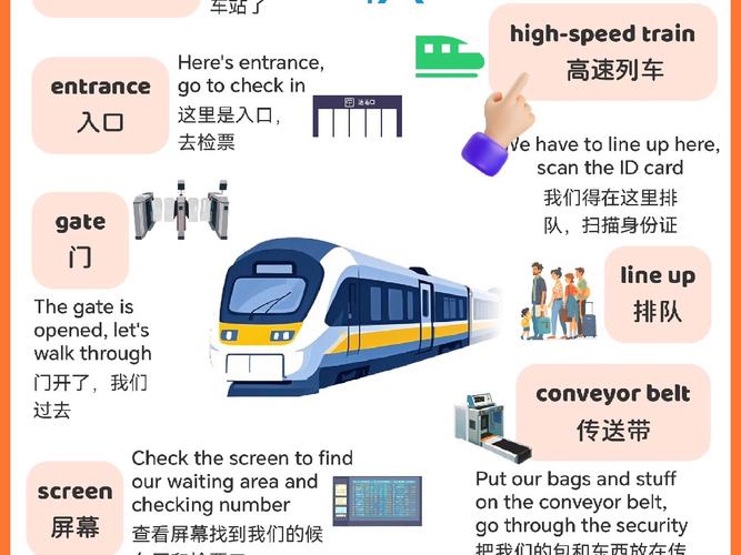 learn railway meaning_railway vocabulary usage_railway是什么意思